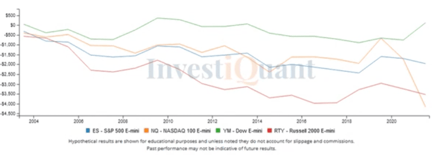 July OpEx day tomorrow